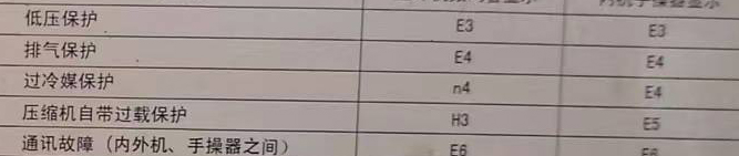 华宁空调电话在哪里找